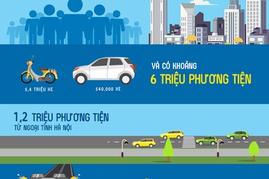 Ngày một nhiều thêm những nguồn phát ô nhiễm không khí quanh ta!