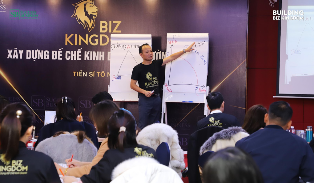 Biz Kingdom của Success Business School: Lời giải cho khát vọng của doanh nghiệp Việt - 4 Biz Kingdom của Success Business School: Lời giải cho khát vọng của doanh nghiệp Việt - 4
