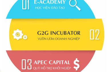 Apec Group đầu tư 2 triệu USD phát triển học viện phi lợi nhuận đào tạo trọn đời e-Academy