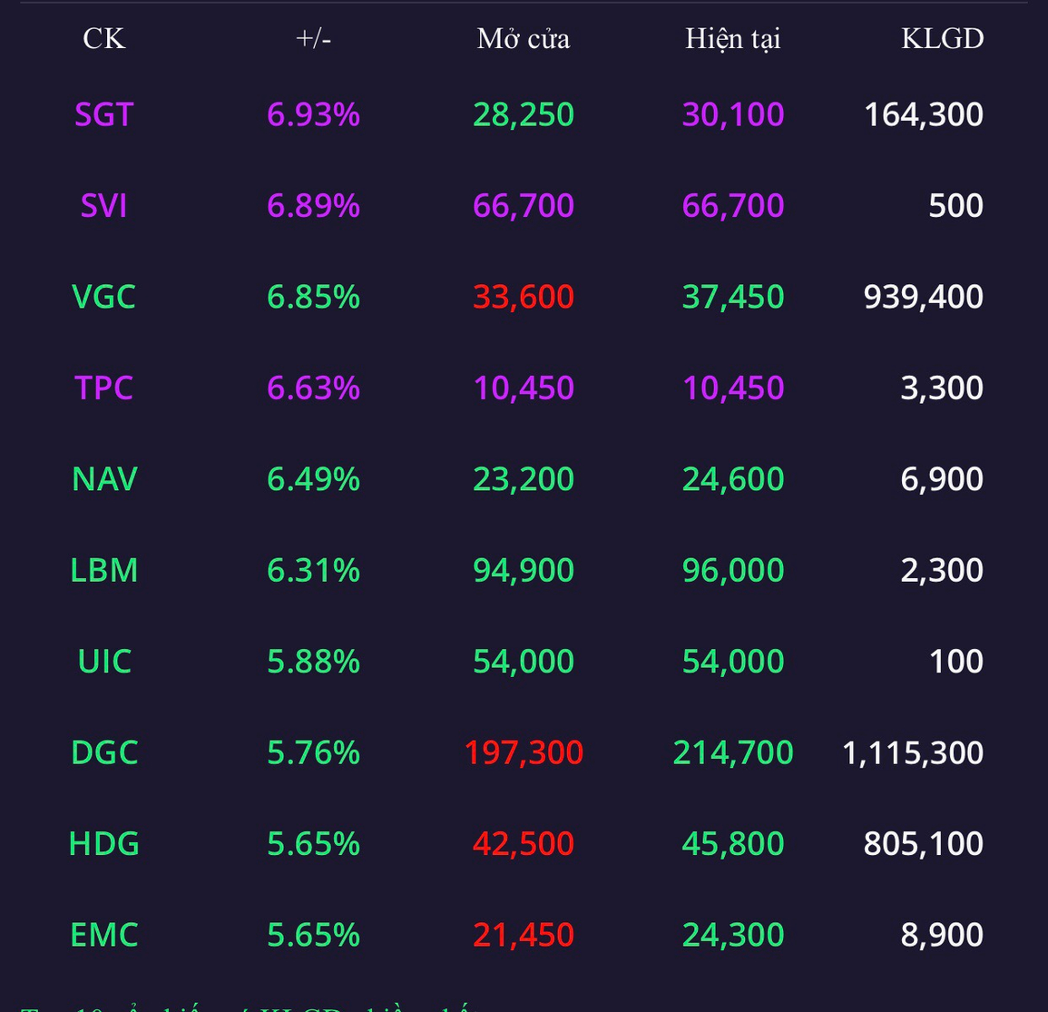 Chứng khoán giảm nhẹ, hơn 8.000 tỷ đồng được giao dịch trên thị trường - 1 Chứng khoán giảm nhẹ, hơn 8.000 tỷ đồng được giao dịch trên thị trường - 1