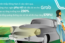 Grab giúp phụ nữ Đông Nam Á vượt ra khỏi định kiến giới