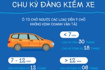 Chu kỳ đăng kiểm ô tô chủ xe cần nhớ để tránh bị phạt lên đến 16 triệu đồng