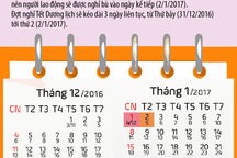 Tết Dương lịch 2017, công chức và viên chức được nghỉ mấy ngày?
