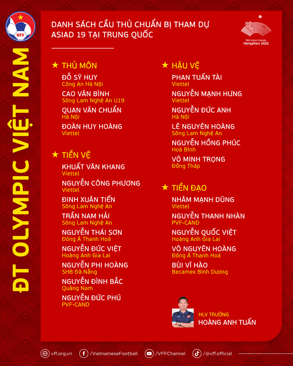 HLV Hoàng Anh Tuấn chốt 24 cầu thủ Olympic Việt Nam dự Asiad 19 - 3 HLV Hoàng Anh Tuấn chốt 24 cầu thủ Olympic Việt Nam dự Asiad 19 - 3