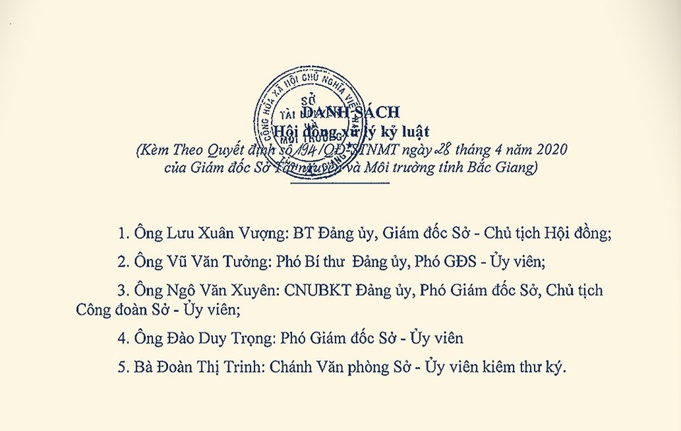 Một hội đồng kỷ luật xử lý cán bộ rất… hài hước tại Sở Tài nguyên Bắc Giang - 3 Một hội đồng kỷ luật xử lý cán bộ rất… hài hước tại Sở Tài nguyên Bắc Giang - 3