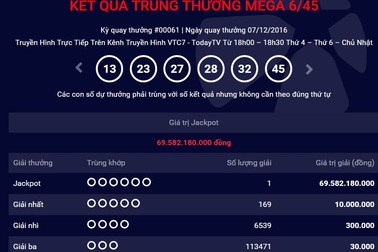 Thêm một người trúng xổ số điện toán tự chọn hơn 69,5 tỷ đồng
