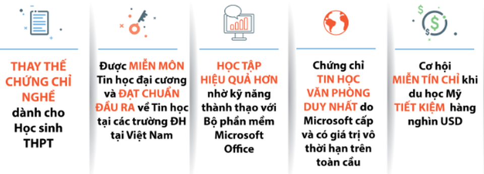 “Chứng chỉ IC3 Spark, IC3, MOS: Xu hướng đào tạo Tin học chuẩn quốc tế” - 3 “Chứng chỉ IC3 Spark, IC3, MOS: Xu hướng đào tạo Tin học chuẩn quốc tế” - 3