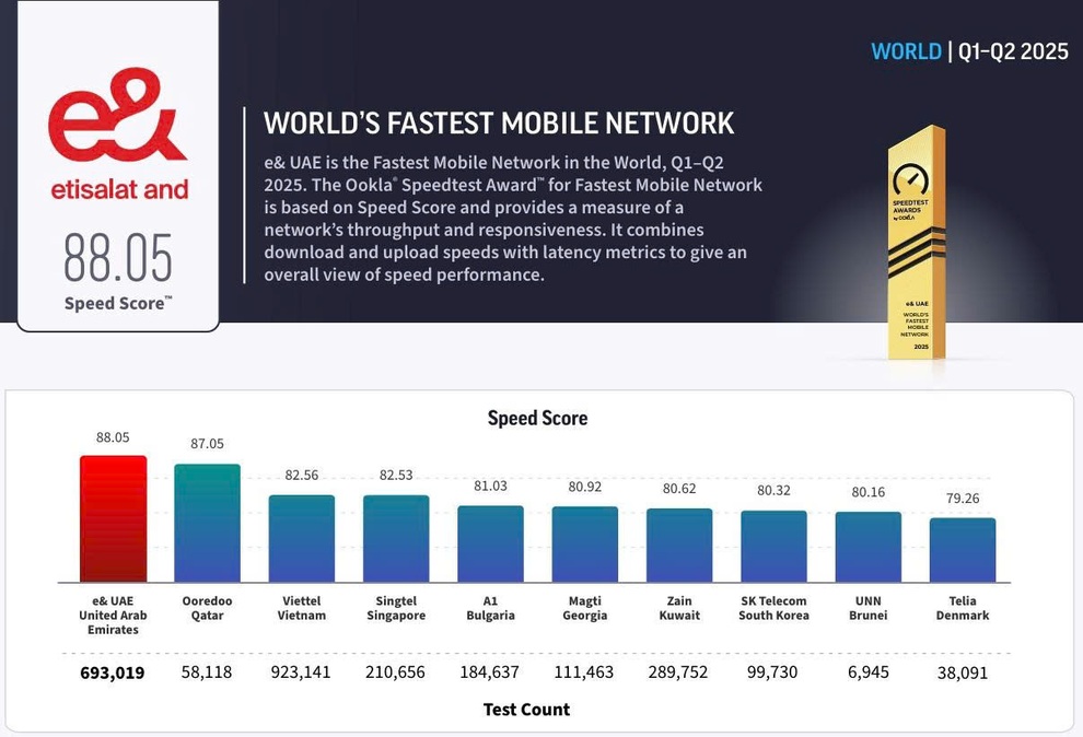 Việt Nam vươn lên trong cuộc đua 5G khu vực - 1 Việt Nam vươn lên trong cuộc đua 5G khu vực - 1