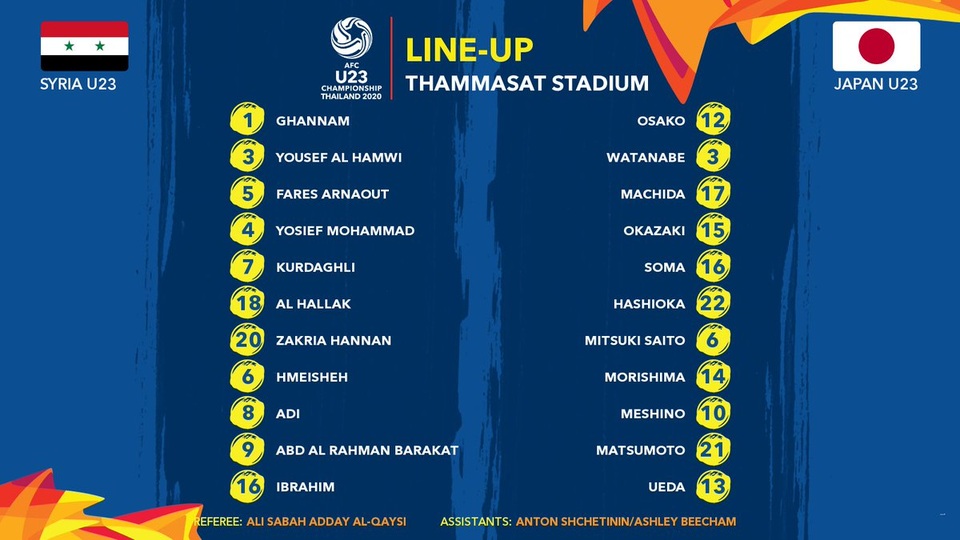 U23 Nhật Bản 1-2 U23 Syria: Những chiến binh Samurai xanh bị loại - 7 U23 Nhật Bản 1-2 U23 Syria: Những chiến binh Samurai xanh bị loại - 7