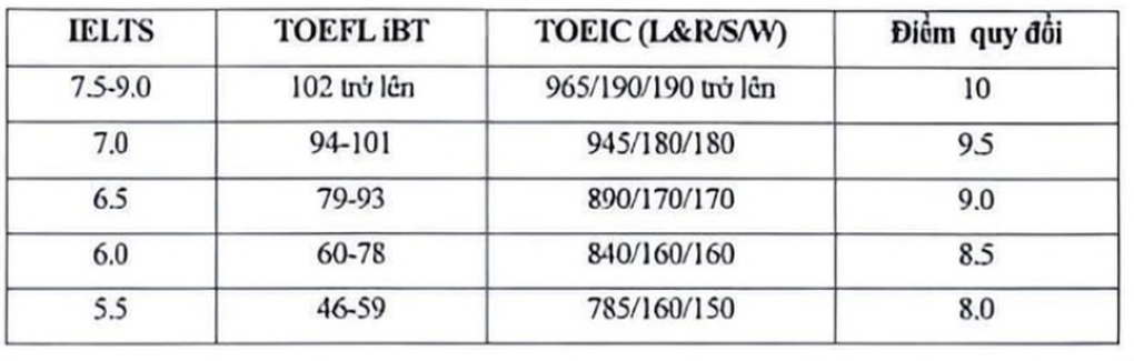 Mẹ ngỡ ngàng khi con trai 6.5 IELTS chỉ được 6 điểm thi học kỳ tiếng Anh - 3