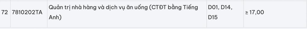 ĐH Công nghiệp Hà Nội công bố điểm sàn và quy đổi các phương thức xét tuyển - 8
