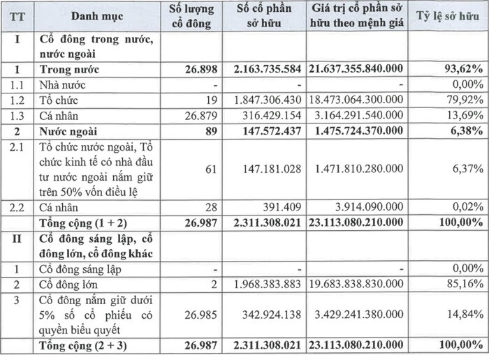 Chứng khoán TCBS hoàn tất IPO, thu về 10.800 tỷ đồng - 1