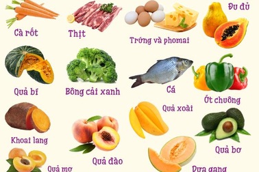 Những điều cần biết khi bổ sung vi chất dinh dưỡng!