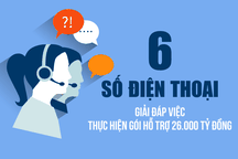 Gặp khó khi nhận hỗ trợ từ gói 26.000 tỷ đồng, gọi cho ai?