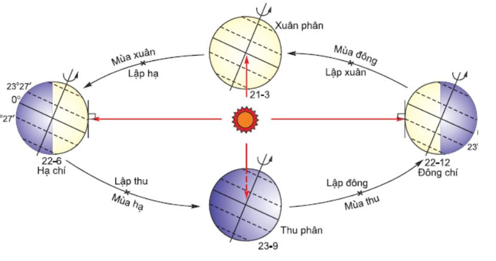 Vì sao 21/6/2024 là ngày đặc biệt nhất trong vòng 228 năm qua? - 4