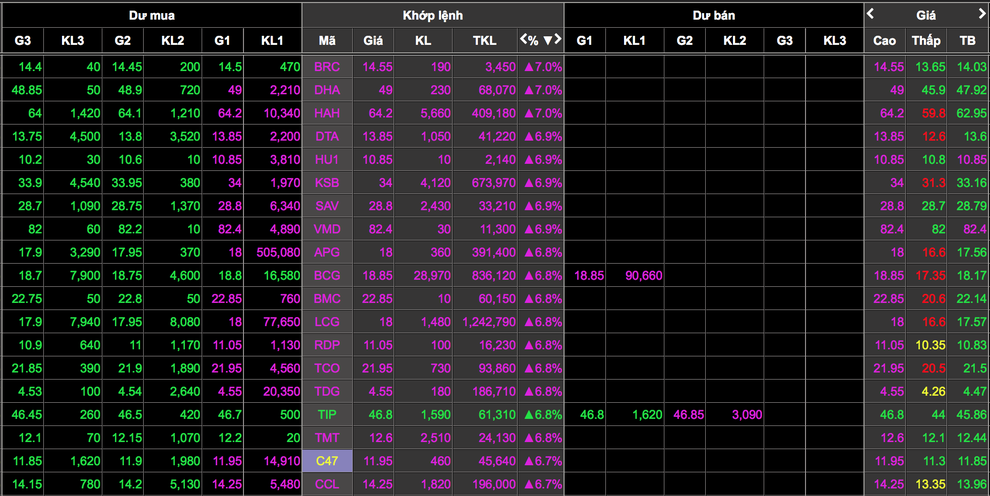 33.000 tỷ đồng đổ vào chứng khoán, cổ phiếu ngân hàng vẫn bị lạnh nhạt - 2 33.000 tỷ đồng đổ vào chứng khoán, cổ phiếu ngân hàng vẫn bị lạnh nhạt - 2