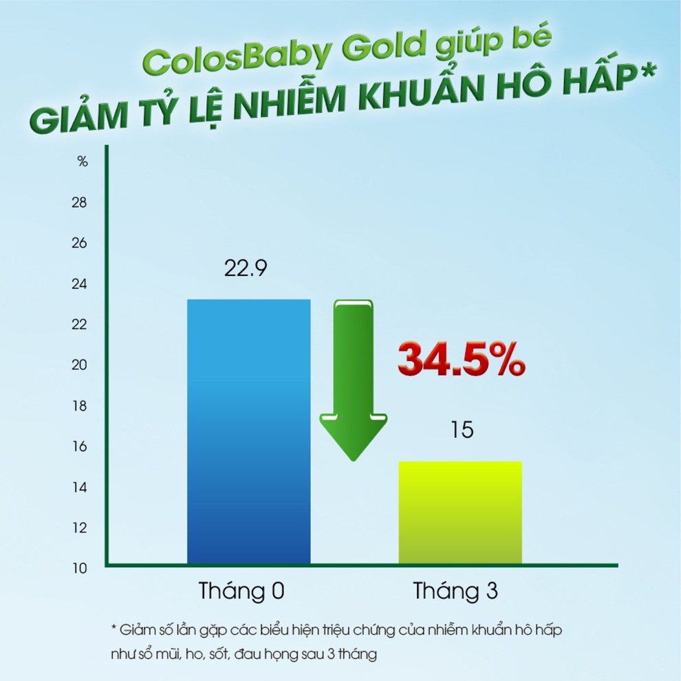 Sản phẩm nào giúp trẻ tăng cường miễn dịch, giảm nhiễm khuẩn, tăng cân tốt? - 3 Sản phẩm nào giúp trẻ tăng cường miễn dịch, giảm nhiễm khuẩn, tăng cân tốt? - 3