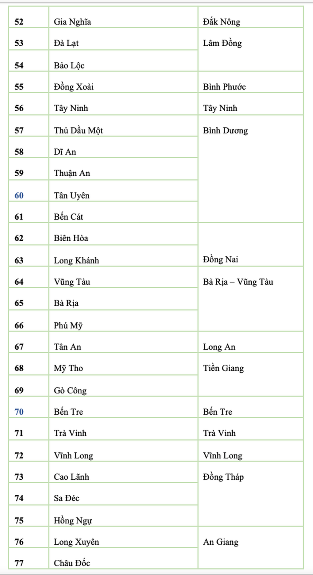 Bộ Nội vụ lý giải việc dừng hoạt động 85 thành phố từ 1/7 - 4 Bộ Nội vụ lý giải việc dừng hoạt động 85 thành phố từ 1/7 - 4
