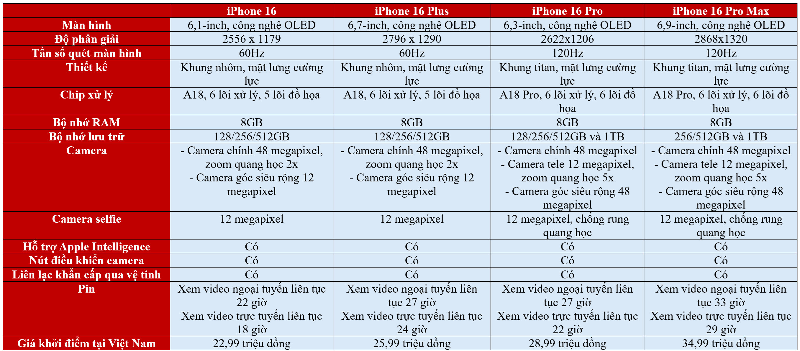 Chọn mua iPhone 16: Phiên bản nào phù hợp với bạn?