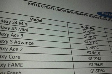 Samsung sẽ “lên đời” hệ điều hành KitKat cho loạt smartphone giá rẻ