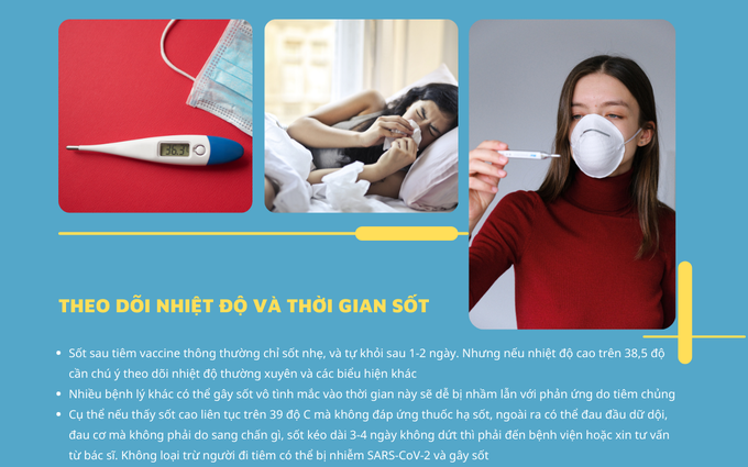 Những lưu ý từ chuyên gia khi bị sốt sau tiêm vaccine phòng COVID-19 - Ảnh 1.