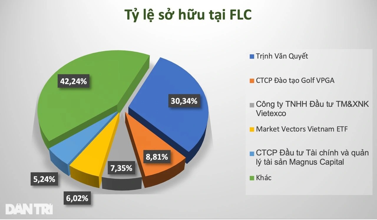 Lịch sử giao dịch đầy kịch tính của họ FLC trước phiên bị nghi thâu tóm - 4 Lịch sử giao dịch đầy kịch tính của họ FLC trước phiên bị nghi thâu tóm - 4