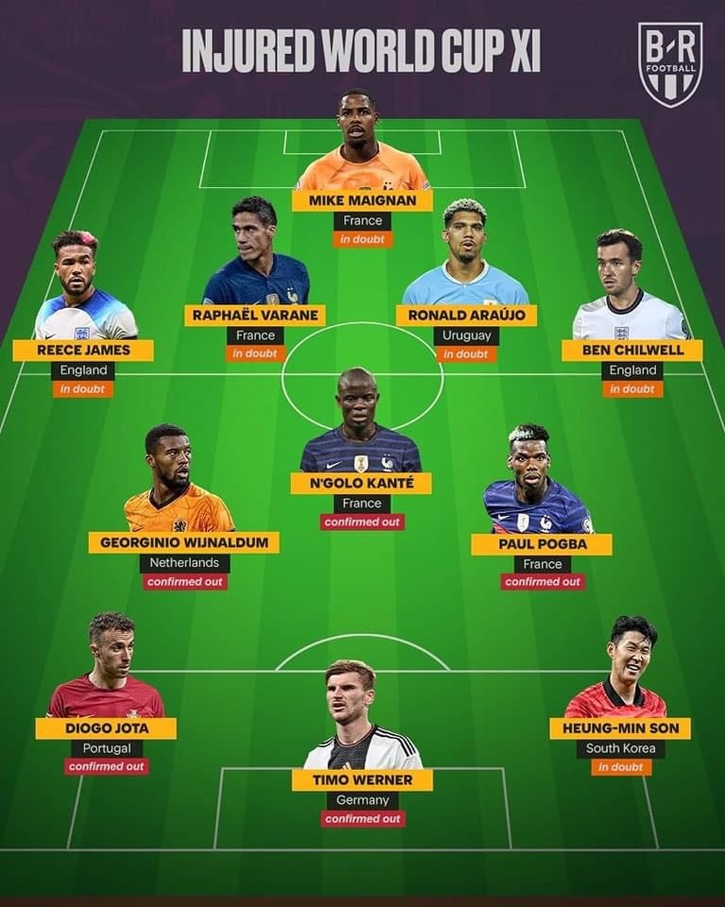 Đội hình siêu khủng có nguy cơ lỡ hẹn với World Cup 2022 - 12 Đội hình siêu khủng có nguy cơ lỡ hẹn với World Cup 2022 - 12
