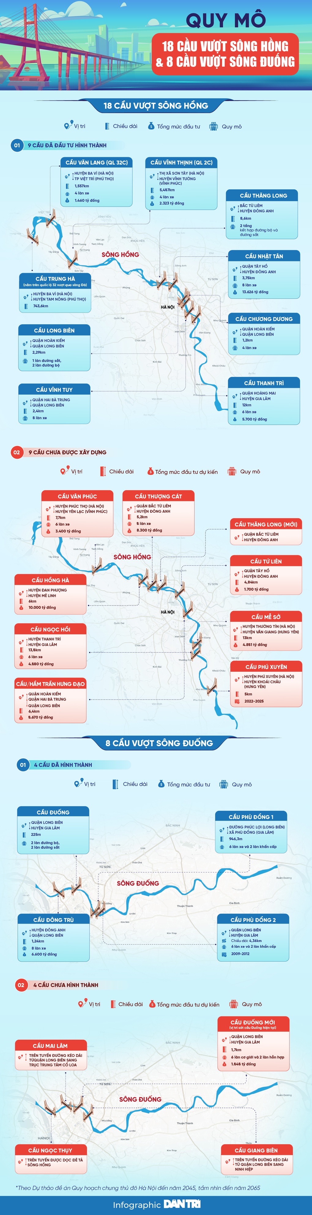 Quy mô 18 cầu vượt sông Hồng và 8 cầu vượt sông Đuống của Hà Nội - 1
