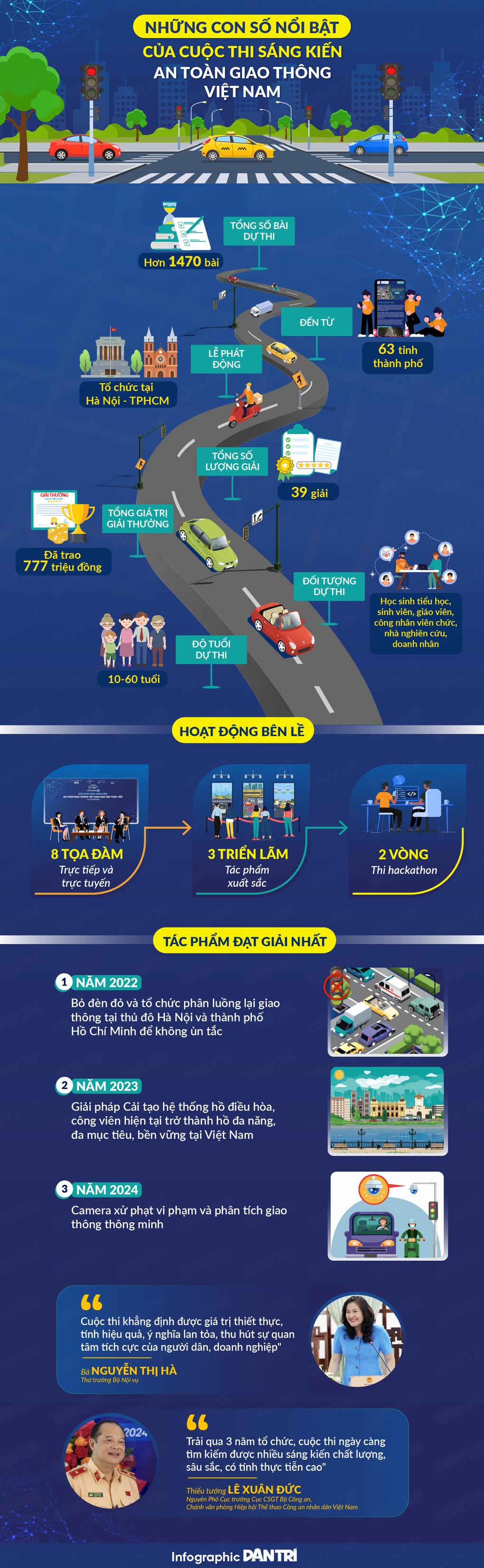 Những dấu ấn nổi bật của cuộc thi Sáng kiến An toàn Giao thông Việt Nam - 1