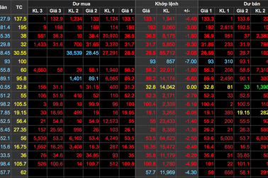 Tháo chạy khỏi chứng khoán, “đại gia” mất trăm tỷ đồng trong chớp mắt