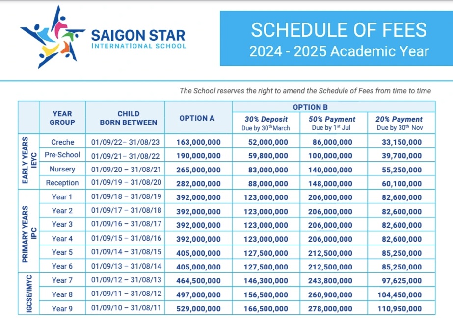 Giải quyết chuyển trường cho HS trường quốc tế hơn nửa tỷ ngưng hoạt động - 1 Giải quyết chuyển trường cho HS trường quốc tế hơn nửa tỷ ngưng hoạt động - 1