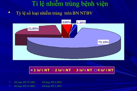 Nhiễm trùng bệnh viện và bệnh do thầy thuốc!