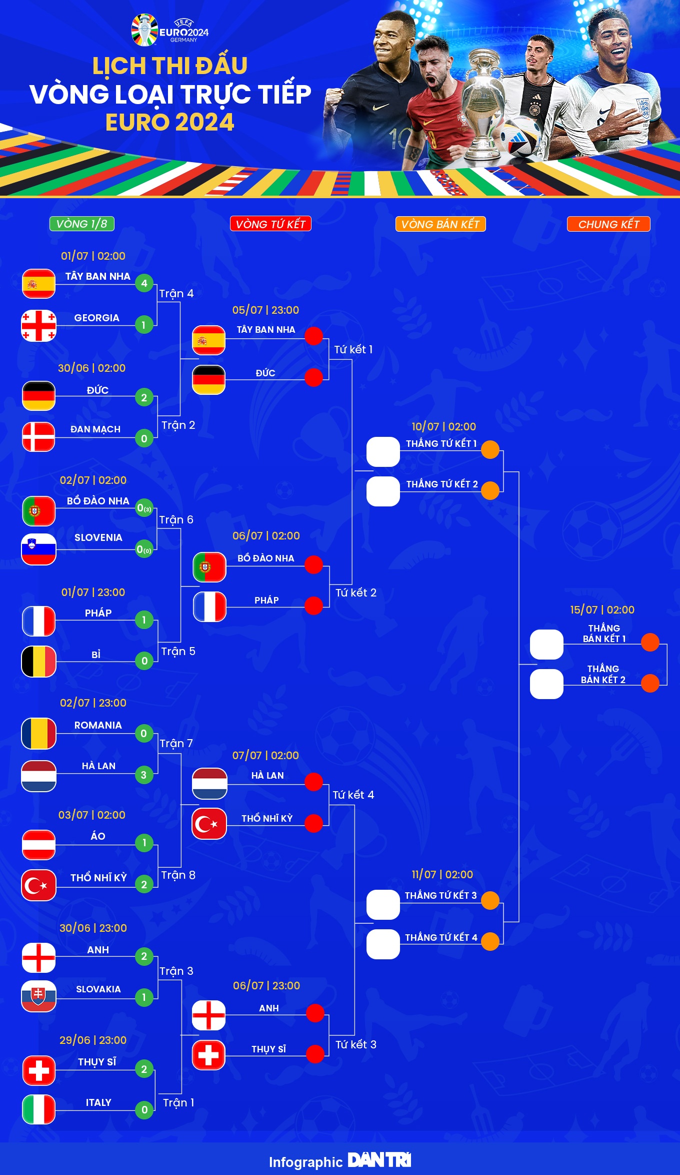 View - Tứ kết Euro 2024: Tây Ban Nha đại chiến Đức và những màn long tranh hổ đấu | Báo Dân trí