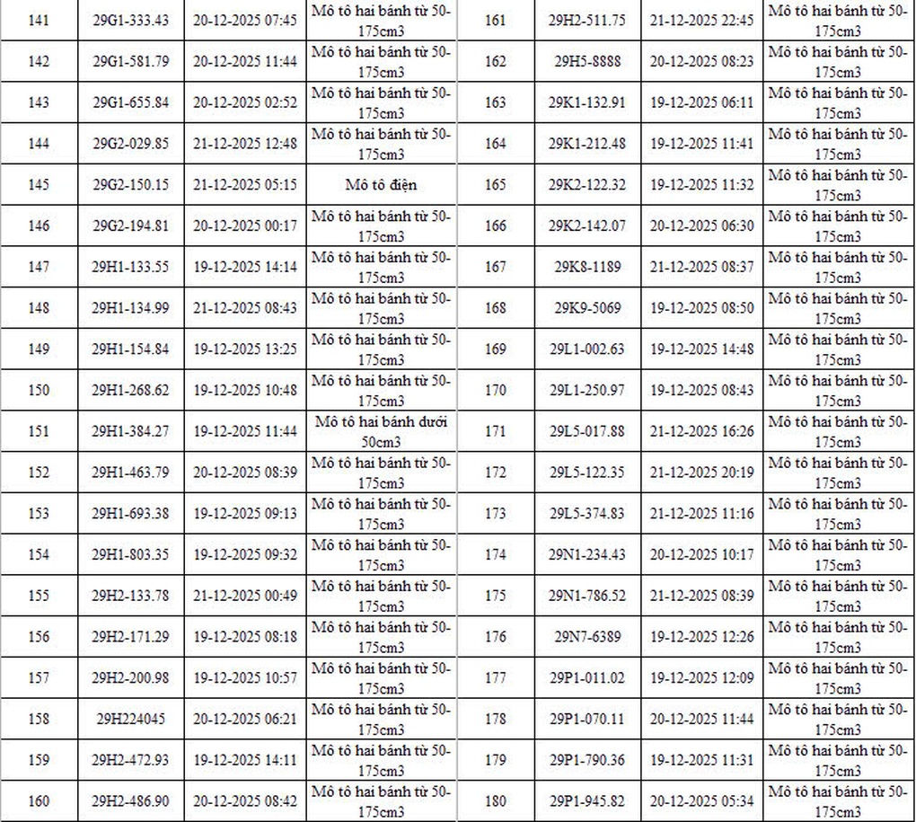 Danh sách 342 ô tô, xe máy dính phạt nguội qua camera AI - 8