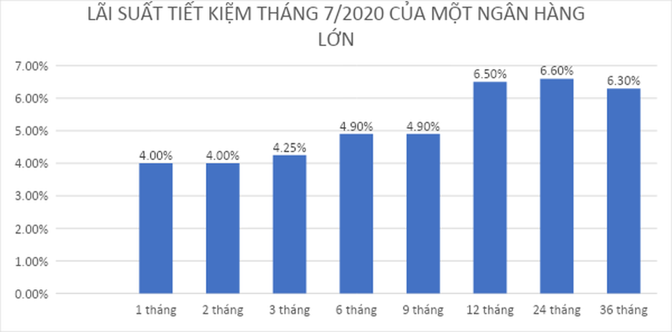 Dòng tiền tiết kiệm từ ngân hàng đang đổ mạnh vào địa ốc trong những tháng cuối năm - 1 Dòng tiền tiết kiệm từ ngân hàng đang đổ mạnh vào địa ốc trong những tháng cuối năm - 1