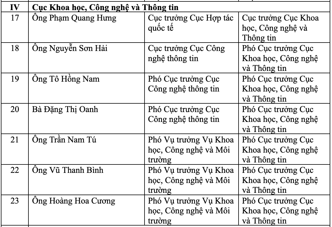 Cơ cấu tổ chức của Bộ Giáo dục và Đào tạo sau hợp nhất - 3 Cơ cấu tổ chức của Bộ Giáo dục và Đào tạo sau hợp nhất - 3