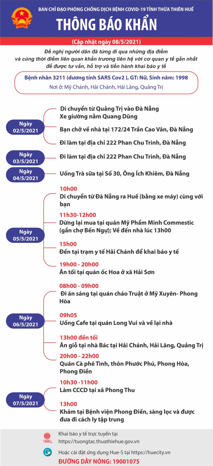 Có ca nghi dương tính SARS-CoV-2 Thừa Thiên Huế thực hiện giãn cách xã hội tại một số địa phương - Ảnh 2.