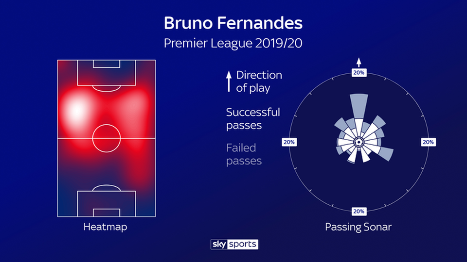 Bruno Fernandes quan trọng như thế nào ở Man Utd? - 4 Bruno Fernandes quan trọng như thế nào ở Man Utd? - 4