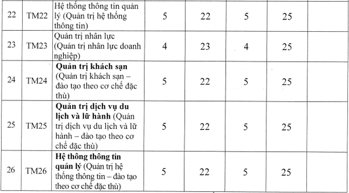 Nhiều trường đại học công bố điểm sàn xét tuyển năm 2021 - Ảnh 5.