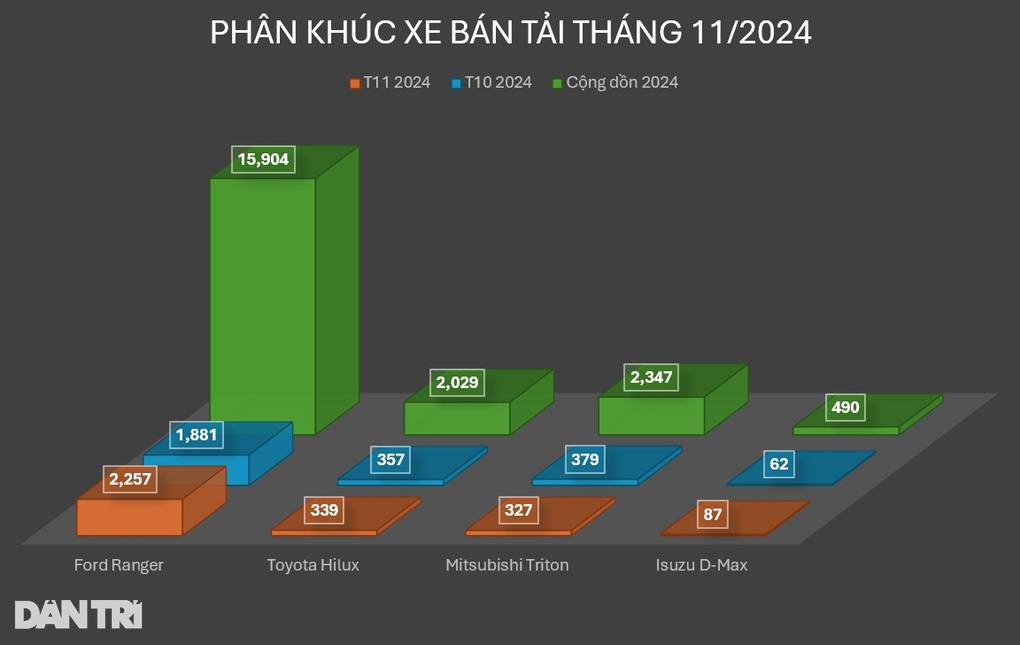 Triton mới chưa thể ganh đua cùng Ranger, thậm chí còn chật vật với Hilux - 2