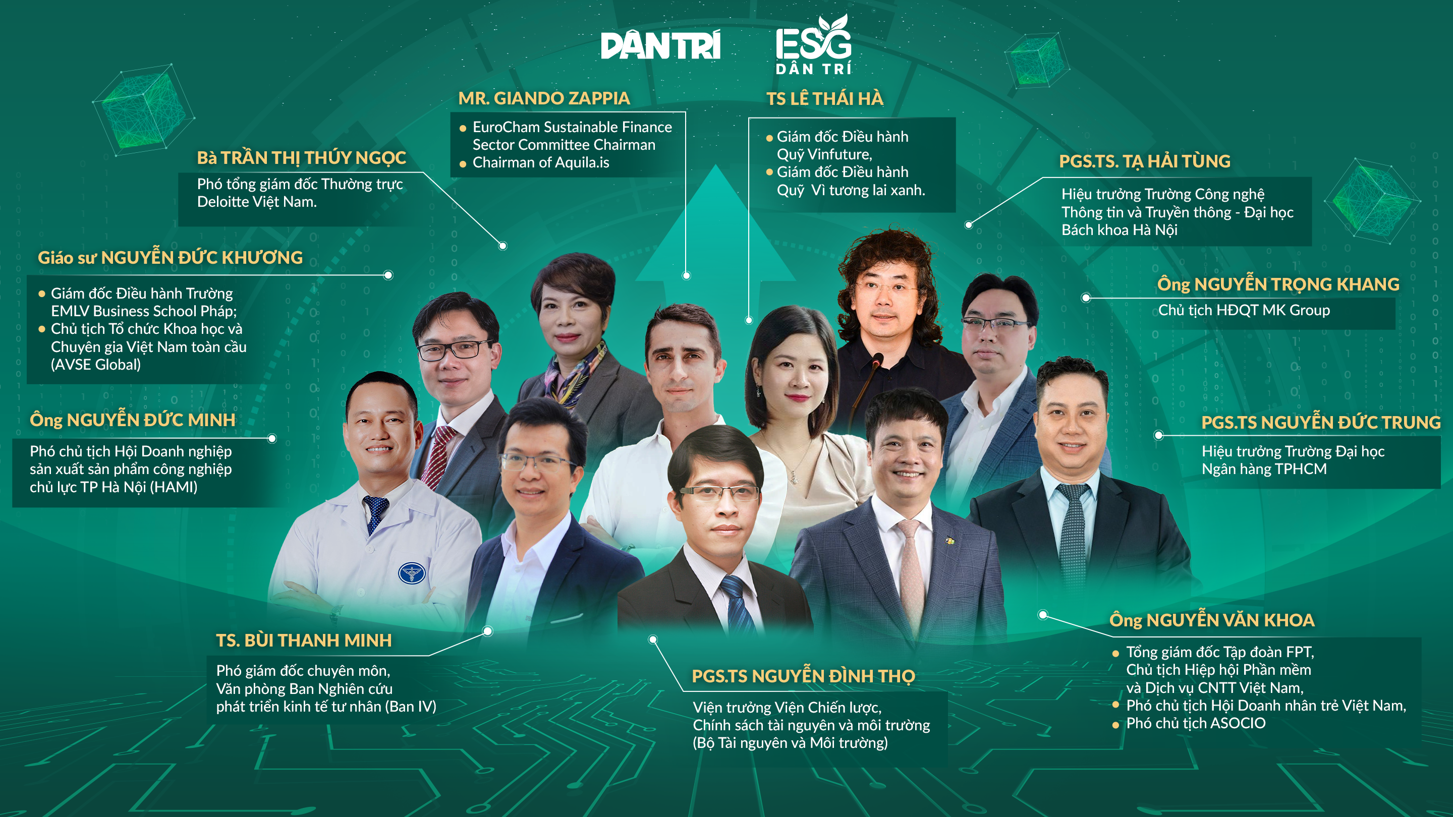 Diễn đàn ESG Việt Nam 2025: Nâng tầm bền vững bằng sức mạnh công nghệ - 3 Diễn đàn ESG Việt Nam 2025: Nâng tầm bền vững bằng sức mạnh công nghệ - 3