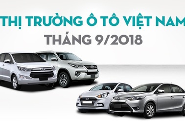 Ồ ạt nhập xe, Toyota giành lại ngôi vị số 1