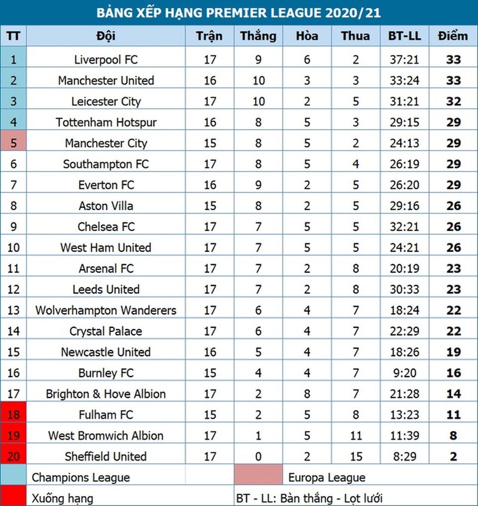 HLV Southampton khóc sau khi đánh bại Liverpool - 4 HLV Southampton khóc sau khi đánh bại Liverpool - 4