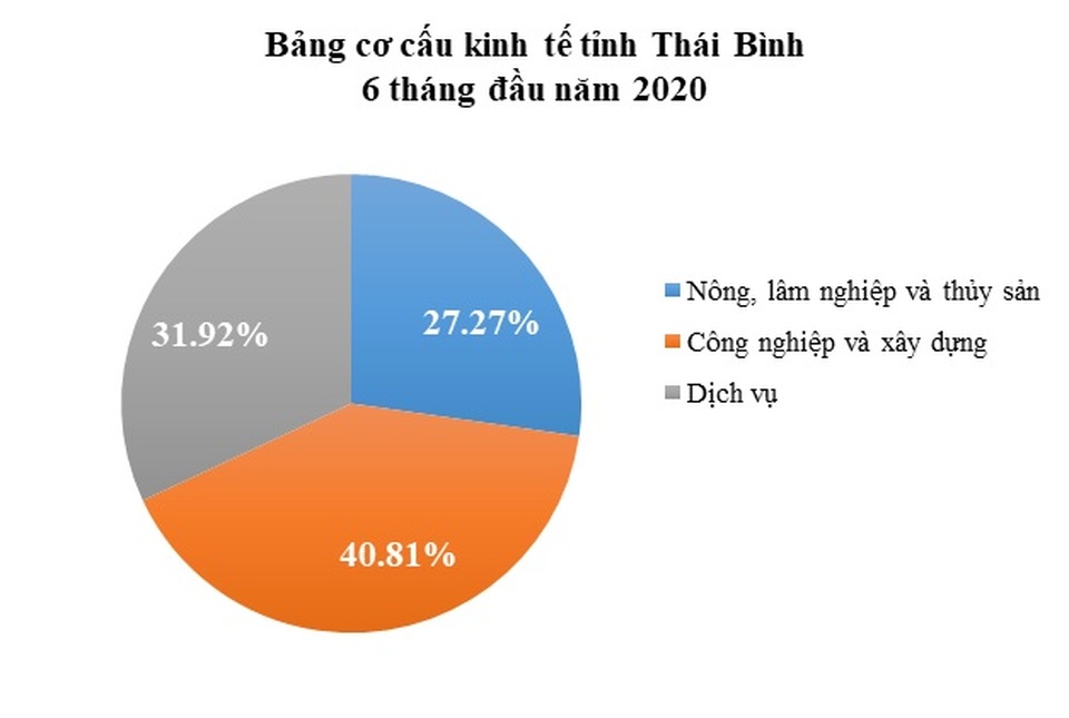 Thái Bình: Vựa lúa chuyển mình đón sóng đầu tư - 1 Thái Bình: Vựa lúa chuyển mình đón sóng đầu tư - 1
