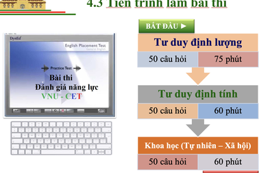 Thông tin mới nhất về Bài thi đánh giá năng lực vào Đại học Quốc gia Hà Nội