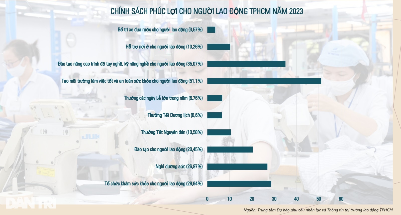 Thực hiện chữ S trong ESG để xây dựng nguồn nhân lực bền vững - 2