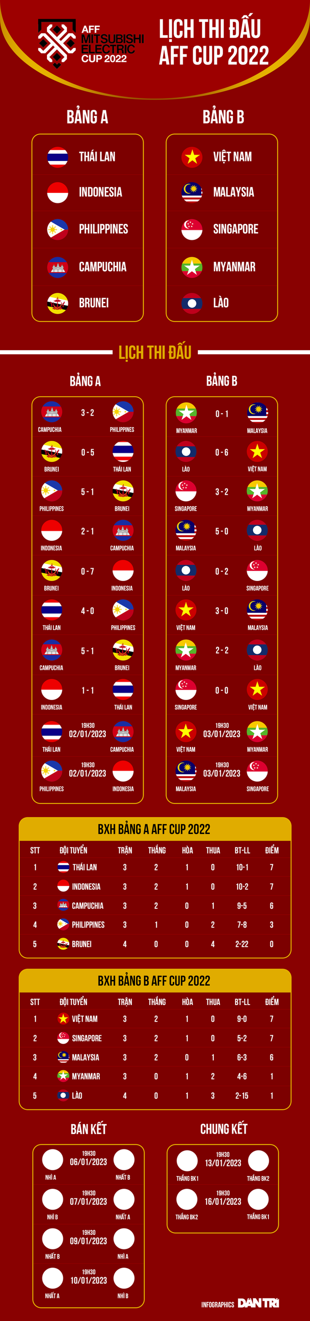Cổ động viên tấn công đối thủ, Indonesia có thể nhận cái kết đắng - 4 Cổ động viên tấn công đối thủ, Indonesia có thể nhận cái kết đắng - 4