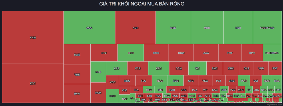 Mệt mỏi với những phiên căng não, nhà đầu tư nản với chứng khoán - 3 Mệt mỏi với những phiên căng não, nhà đầu tư nản với chứng khoán - 3