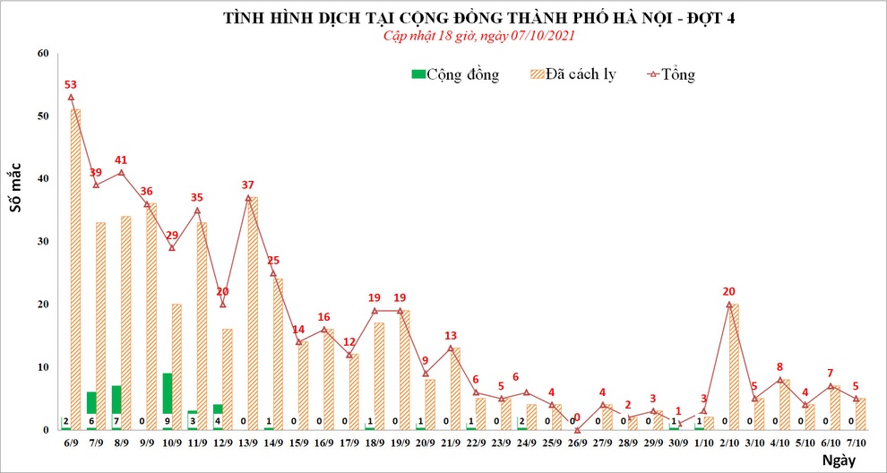 Bệnh viện Việt Đức thêm F0, là trường hợp đã được cách ly - 1 Bệnh viện Việt Đức thêm F0, là trường hợp đã được cách ly - 1