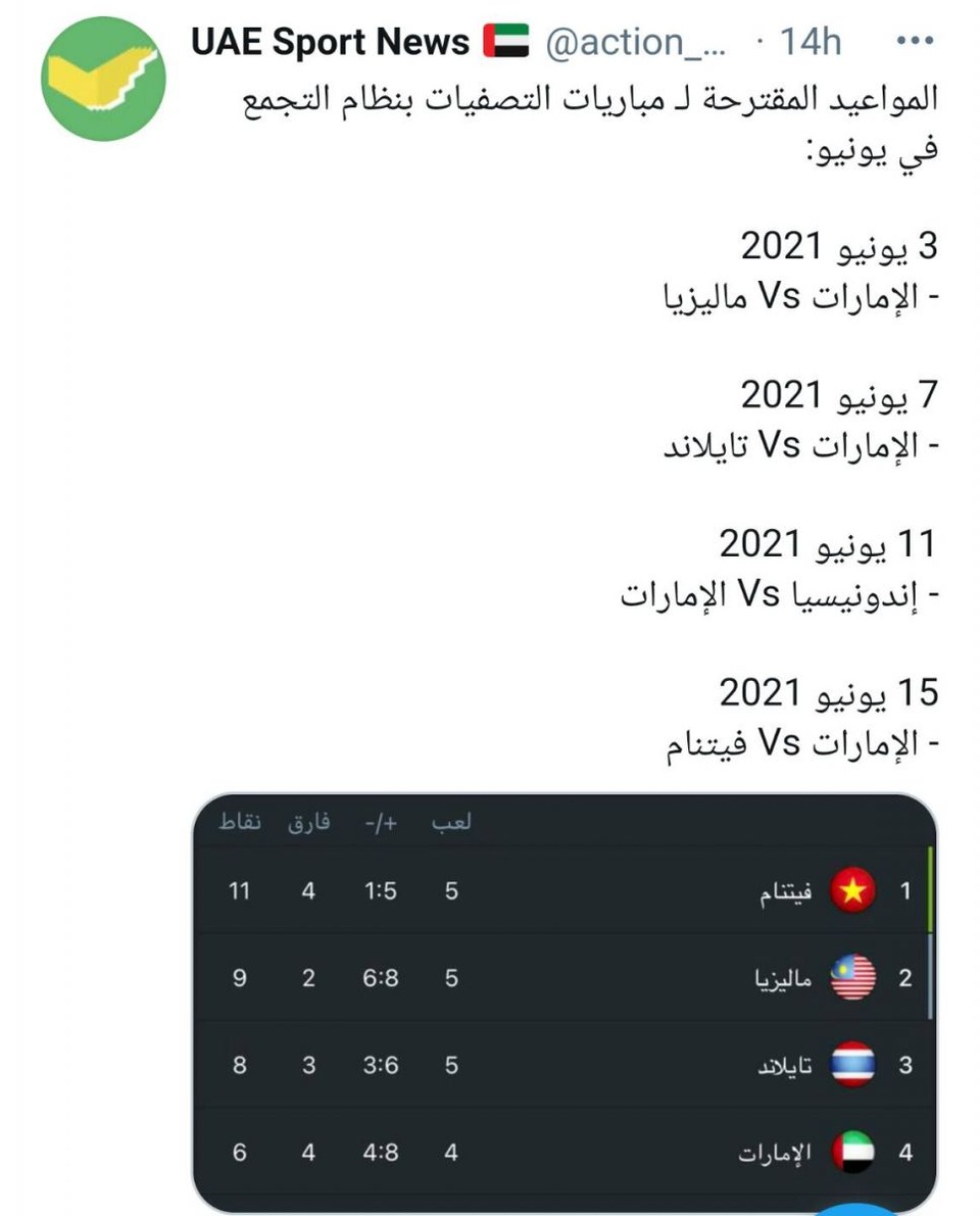 Truyền thông UAE sớm loan tin giành quyền đăng cai vòng loại World Cup - 2 Truyền thông UAE sớm loan tin giành quyền đăng cai vòng loại World Cup - 2